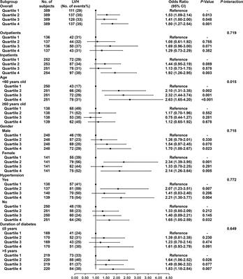 Association of Urinary Sodium Excretion and Left Ventricular Hypertrophy in People With Type 2 Diabetes Mellitus: A Cross-Sectional Study